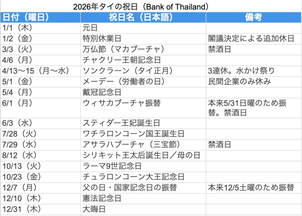 2026年のタイの祝日及びカレンダー